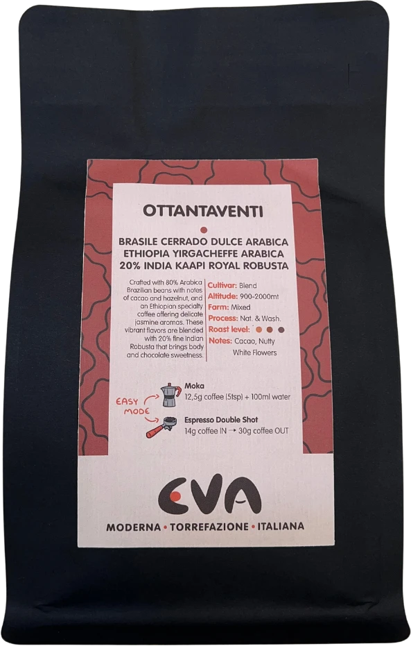 Ottantaventi